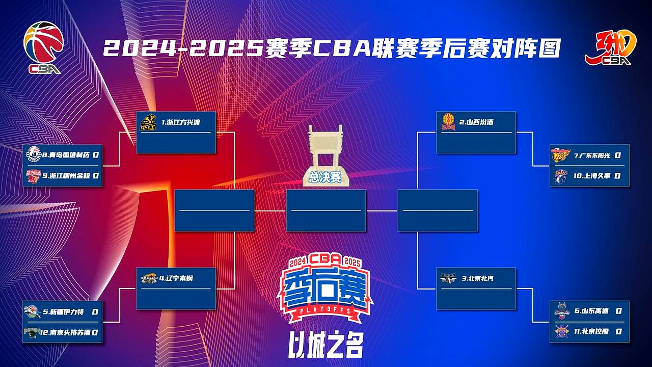 YIHAO-关于风云突变辽宁本钢赛后刷新队史纪录，欧篮联版图或重绘，媒体盛赞，赛程密集仍需轮换的信息