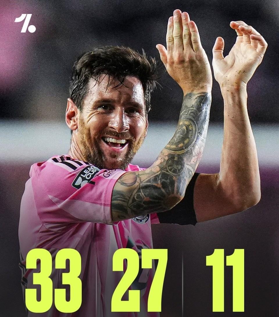 YIHAO- 梅西生涯助攻数据 