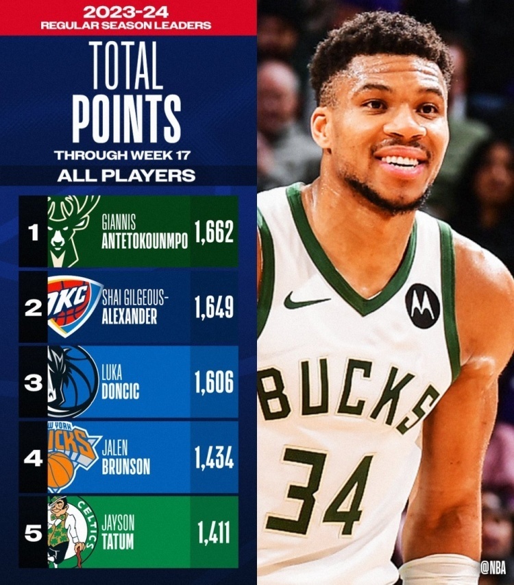 壹号娱乐-关于字母哥连续十场比赛得分超过高光表现，曼联挑战极限！的信息